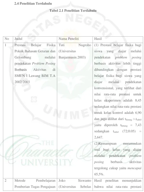 Tabel 2.1 Penelitian Terdahulu 
