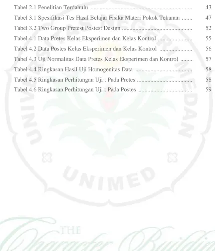 Tabel 2.1 Penelitian Terdahulu  ...................................................................