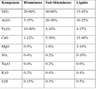 Tabel 2.1. Komposisi kimia abu terbang batubara