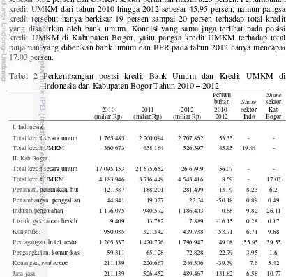 Tabel 2 Perkembangan posisi kredit Bank Umum dan Kredit UMKM di               