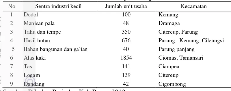Tabel 3 Sentra-sentra industri kecil di Kabupaten Bogor Tahun 2011 