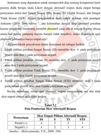 Tabel 3.2  Pola Pemberian Skor Alternatif Respon 
