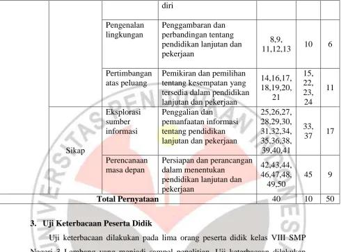 Table 3.6 Hasil Uji Keterbacaan Instrumen Kompetensi Karir Peserta Didik SMP 