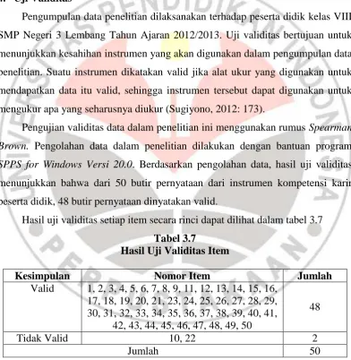 Tabel 3.7 Hasil Uji Validitas Item 