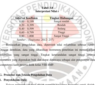 Tabel 3.8 Interpretasi Nilai r 