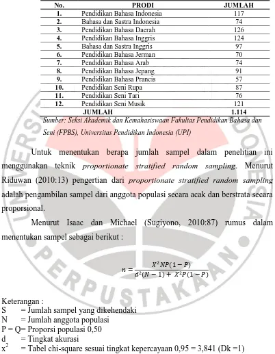 Tabel 3.1 Jumlah Mahasiswa FPBS UPI angkatan 2010 Semester Ganjil 2012/2013 