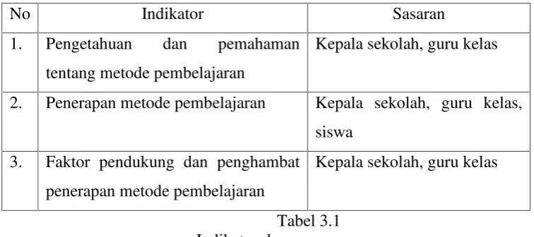 Tabel 3.1Indikator dan sasaran wawancara