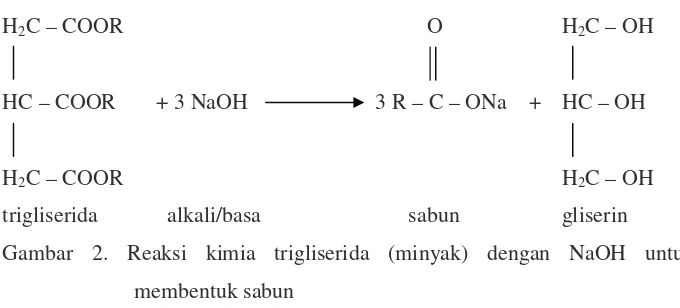 Gambar 2. Reaksi kimia trigliserida (minyak) dengan NaOH untuk 