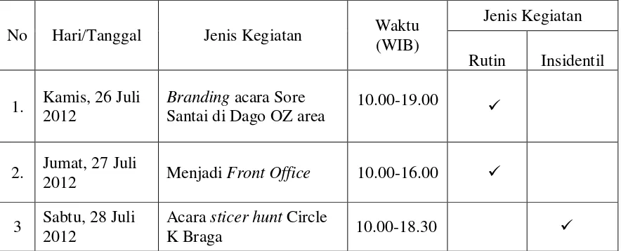 Tabel 2.1 Jadwal Pelaksanaan Praktek Kerja Lapangan 