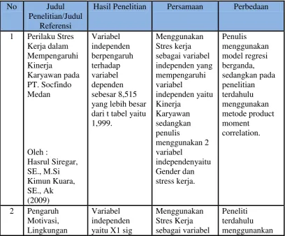 Tabel 2.1 