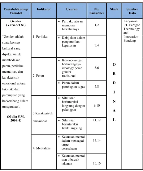 Tabel 3.2 