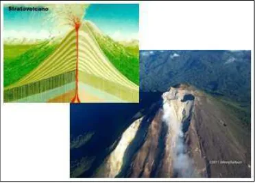Gambar 2.2 Gunungapi Sinabung berdasarkan morfologinya (Siahaan, 2011) 