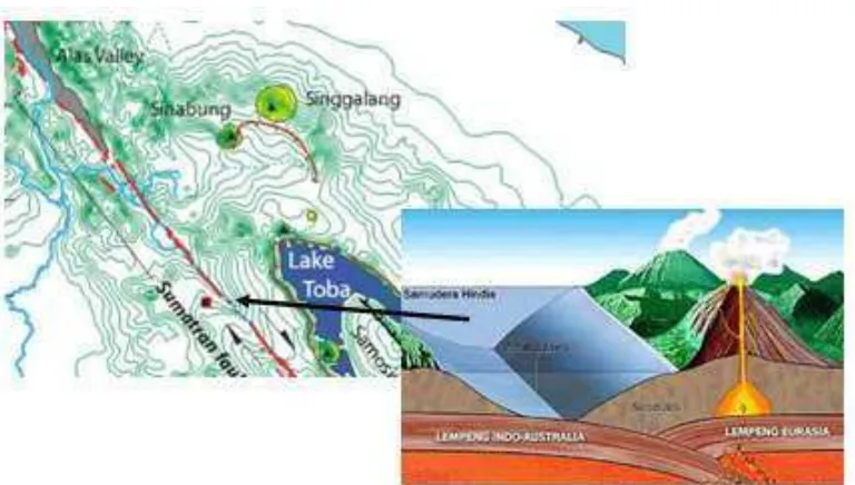 Gambar 2.3 Zona seismik Sumatera yang mengaktifkan gunungapi  