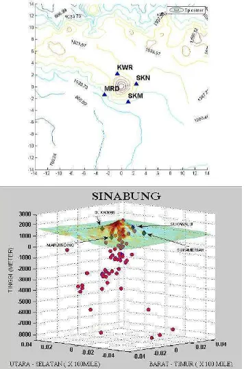 Gambar 2.6 Lokasi distribusi stasiun seismik Gunungapi Sinabung  
