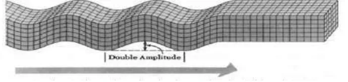 Gambar 3.4 Gerak gelombang primer (Bolt, 1976). 