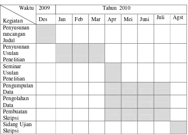 Tabel 1.5 Jadwal Penelitian 