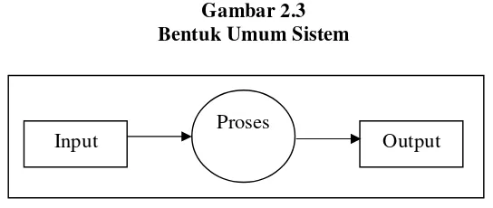Gambar 2.3 Bentuk Umum Sistem 