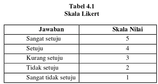 Tabel 4.1 Skala Likert  