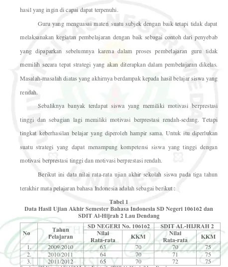 Tabel 1 Data Hasil Ujian Akhir Semester Bahasa Indonesia SD Negeri 106162 dan 