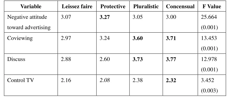 Table 5 