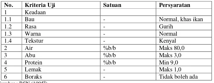 Tabel 6. Syarat mutu bakso ikan (SNI 01-3819-1995) 