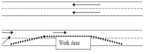 Gambar 1  Penutupan lajur parsial pada zona kerja (Partial closure work zone) (Sumber: Jiang et al, 2009:13; Jiang et al, 2010:293) 