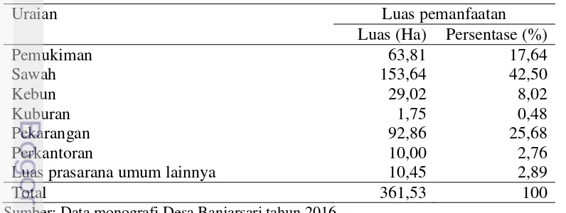 Tabel 3 Jumlah dan persentase luas pemanfaatan lahan di Desa Banjarsari tahun 2015 
