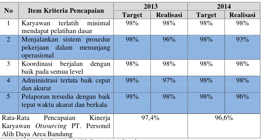 Pengaruh Rekrutmen Dan Seleksi Terhadap Kinerja Karyawan Outsourcing ...