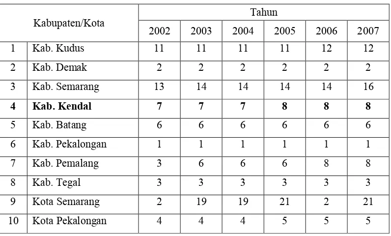 Tabel 2. Banyaknya Obyek Wisata atau Taman Rekreasi Menurut Kota dan   Kabupaten di Jawa Tengah pada Tahun 2002-2007