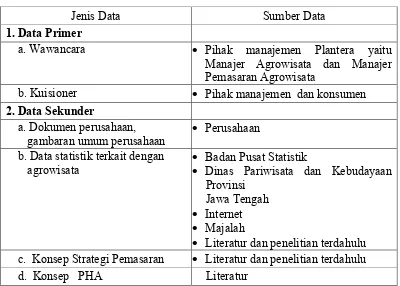 Tabel 5. Jenis dan Sumber Data