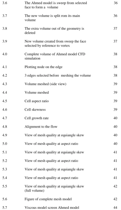 Figure of complete mesh model 