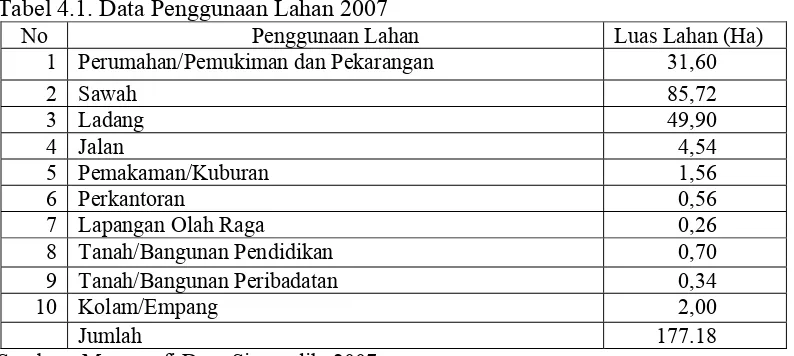 Tabel 4.1. Data Penggunaan Lahan 2007 
