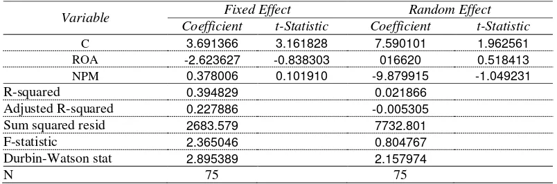 Tabel 3.4 Ringkasan Hasil Regresi Menggunakan Model Pendekatan Fixed Effect dan Random Effect