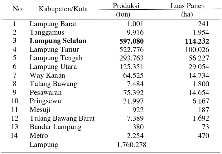 Tabel 2. Produksi dan luas panen jagung di Provinsi Lampungmenurut kabupaten/kota, tahun 2013.