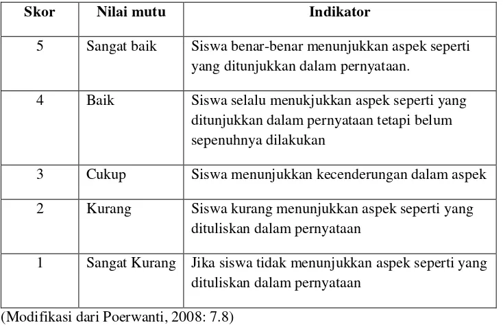 Tabel 3.3. Kriteria skor penilaian observasi afektif siswa 