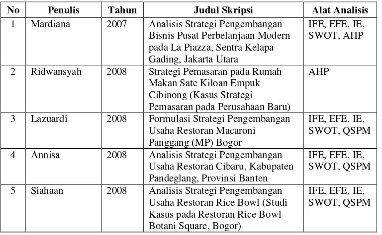 Tabel 3.  Hasil Penelitian Terdahulu