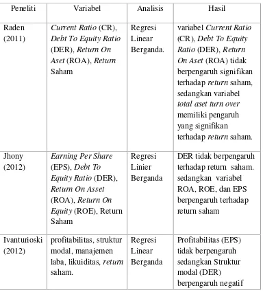 Tabel 2.1. Ringkasan Penelitian Terdahulu