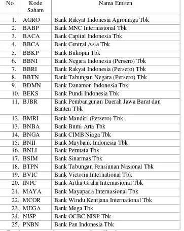 Tabel 3.1. Daftar Sampel Perusahaan Perbankan Periode 2011-2014
