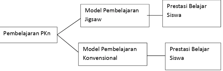 Gambar 1. Paradigma Kerangka Pemikiran