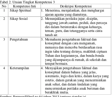 Tabel 2. Uraian Tingkat Kompetensi 3