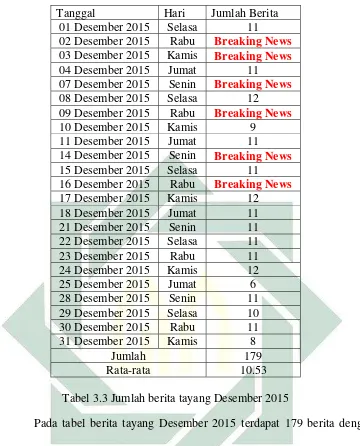 Tabel 3.3 Jumlah berita tayang Desember 2015 