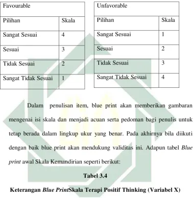   Tabel 3.4 