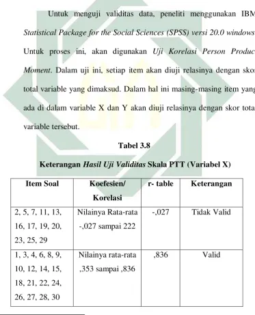  Tabel 3.8 