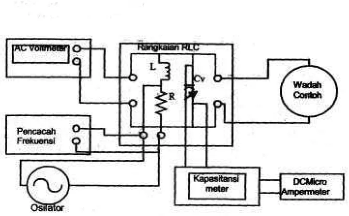 Gambar 2. Skerna alat ukur nilai sifat dielektrik. 