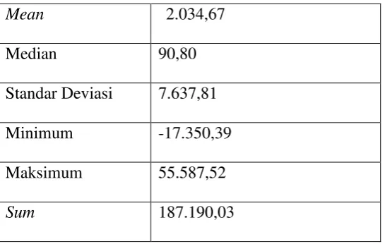 Tabel 5. Statistik Deskriptif Variabel Earnings Per Share (EPS)  