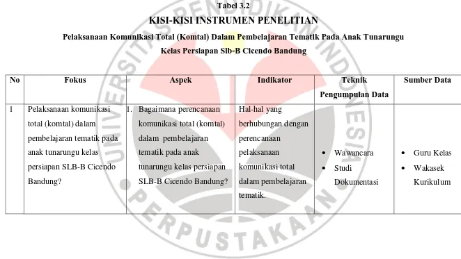 Tabel 3.2 KISI-KISI INSTRUMEN PENELITIAN 