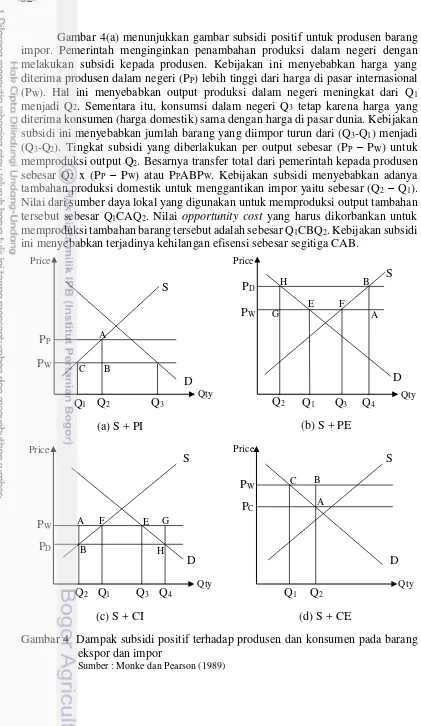 Gambar 4(a) menunjukkan gambar subsidi positif untuk produsen barang 