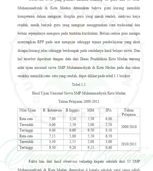 Tabel 1.1Hasil Ujian Nasional Siswa SMP Muhammadiyah Kota Medan