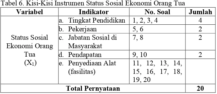 Tabel 6. Kisi-Kisi Instrumen Status Sosial Ekonomi Orang Tua