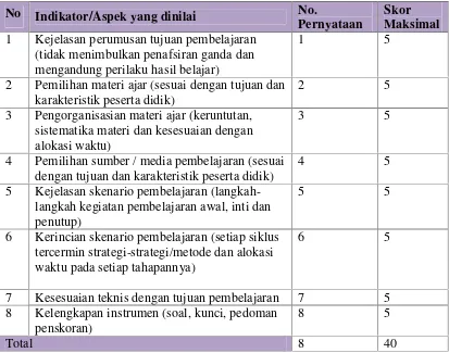 Tabel 3.1 Kisi-kisi Instrumen RPP
